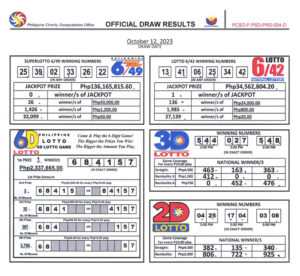 6/42 Lotto Winner Wins Jackpot Prize For October 12, 2023 Lotto Draw